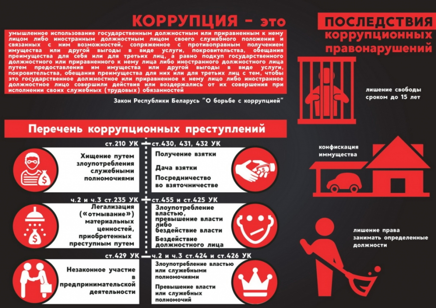 коррупция